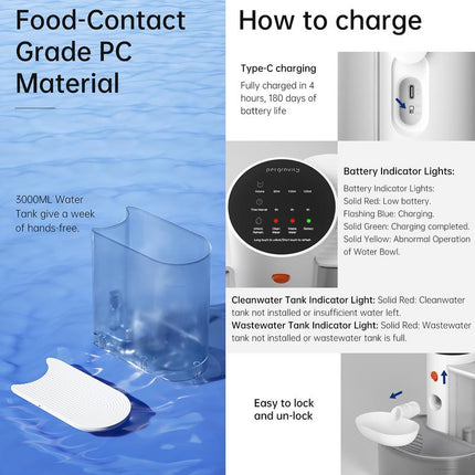 Smart Pet Water Fountainblack Fridayautomatic Pet Water Dispenser, Petfeeding Supplies for Dogs & Cats, Petdrinking Fountain, Dog & Cataccessories, Christmas Gift, Cat Stuff