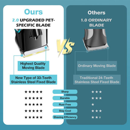 [Ocean Gem] Fuzzyfix Dog Clippers for Grooming for Thick Heavy Coats, Professional Pet Grooming Clippers Kit Low Noise Rechargeable Hair Trimmer with Ceramic Blade for Dogs Cats Animals