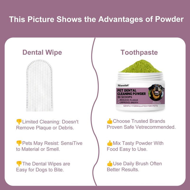 Niwedah Pet Dental Cleaning Powder - 30 Scoops for Dogs - Reduces Plaque & Improves Breath - Natural Herbal Blend & Postbiotics - Safe & Easy to Use