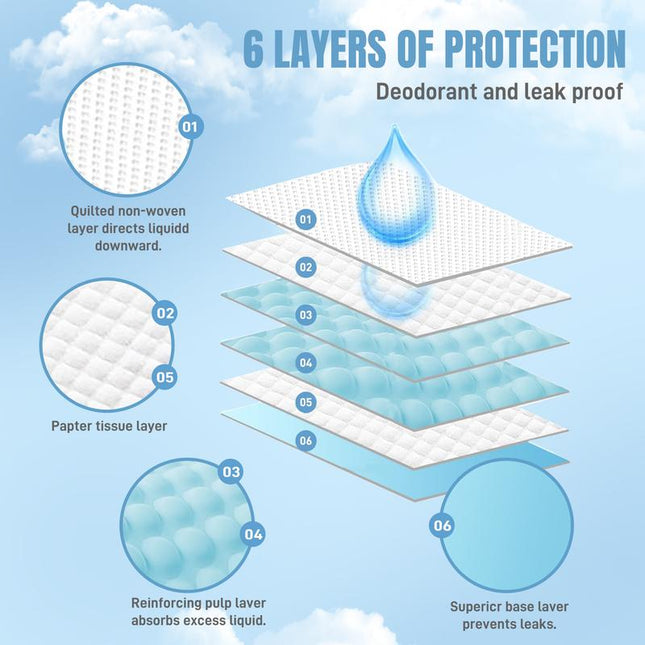 Goofypet 30" X 36" Training Pad, 40 Count Dog Pee Pads, Doggie Pads, Disposable Puppy Pee Pads