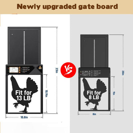 Automatic Chicken Coop Door Solar Powered, Extra Large Auto Chicken Door Mix 4 Modes with Timer & Light Sensor, Usb-C Charging, anti Pinch & Alert, Remote, LED Screen, Aluminum Alloy Weather Proof Coop Door