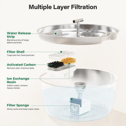 Round One Cat Water Fountain Stainless Steel - 3.2L/108Oz Pet Water Fountain for Cats Indoor - Automatic Pet Watering Dispenser (1 Filter)