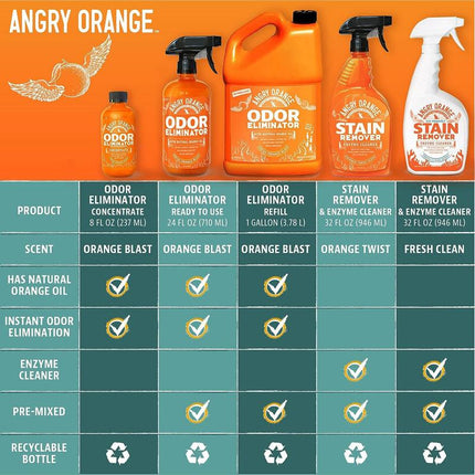 Pet Odor Eliminator Spray