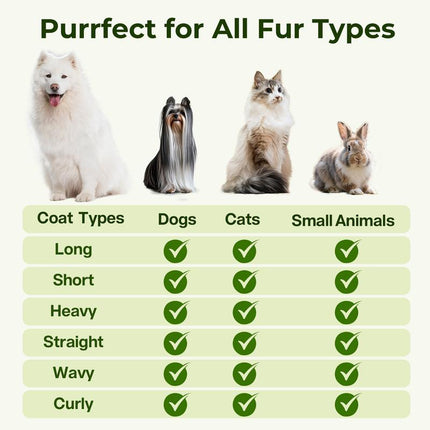 Pecute Pet Fur Removal Brush for Cat/Dog – Deshedding & Grooming Tool