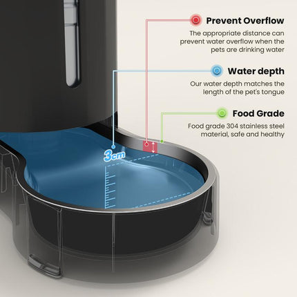 CZPET 7L Pet Water Dispenser for Cats & Dogs Stainless Steel Bowl Automatic Gravity Waterer Pat Feeding Cat Water Fountain