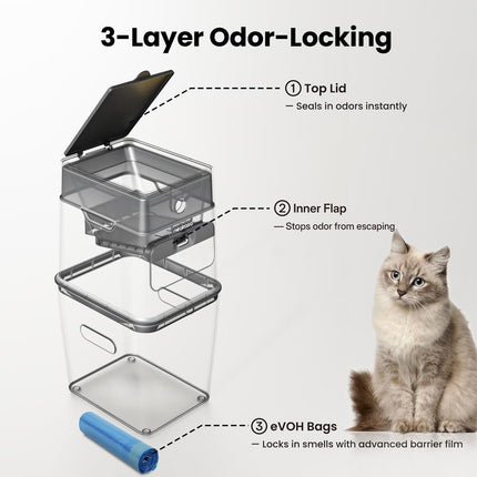 Neakasa Pooguard Waste Disposal Receptacles, 9.2L Trash Can for Cat Litter, Dog Waste & Diapers, with Viewing Window, Wider Opening, and 4-Month Refill (Gray)