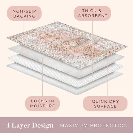 Washable Pee Pads for Dogs, Stylish, Non-Slip and Leak-Proof Pee Pads. Reusable Potty Pads for Dogs for Crates and Floors Disposable Dog Potty Washable Pee Pads for Dogs Bundle