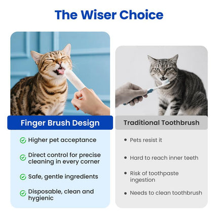 Potaroma Pet Cleaning Finger Wipes for Dogs and Cats – No-Rinse Finger Toothbrush Kit Ear Cleaner Grooming Kit Gum Care Dental Wipes, Soft & Disposable – 60 Count