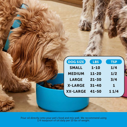 Pet Honesty Omega 3 Fish Oil for Dogs - 32 Ounce Bottle