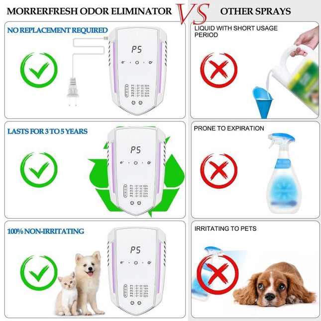 Odor Eliminator for Home Pets,Air Purifier for Cat Litter, Dog Urine, Smoke & Musty Smells Quiet, Portable, Filter-Free Purifier Smelly Solutions Ozone Generator