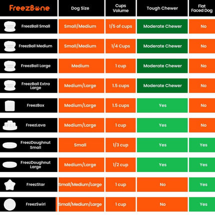Freezpumpkin Limited Halloween Edition Dog Toy