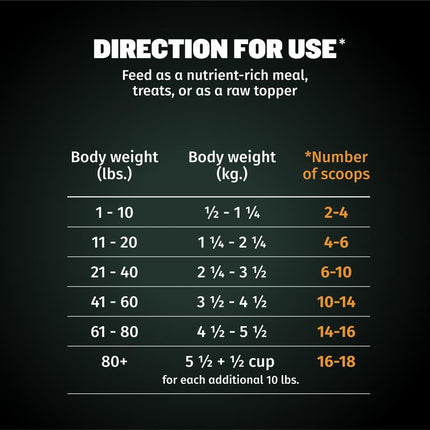 Bully Max Classic Raw Dog Food Topper Chicken Flavor High Protein Freeze-Dried Meal Enhancer with Real Chicken Chia Seeds for Lean Muscle Growth